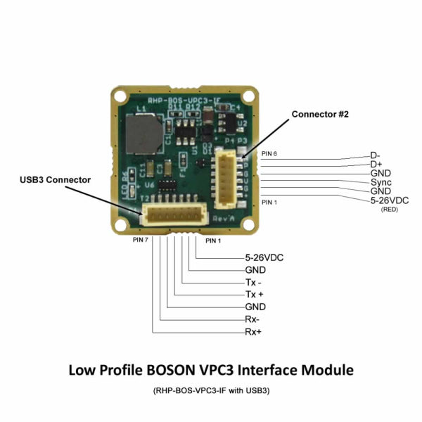 Low Profile BOSON VPC3 Interface Module with USB3