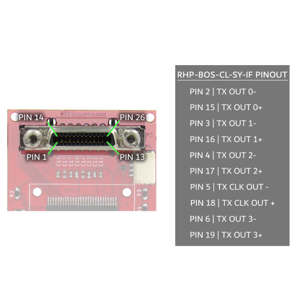 RHP Boson Camera Link Interface Board - pin out explanation