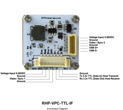 RHP BOSON VPC TTL Interface Module - diagram